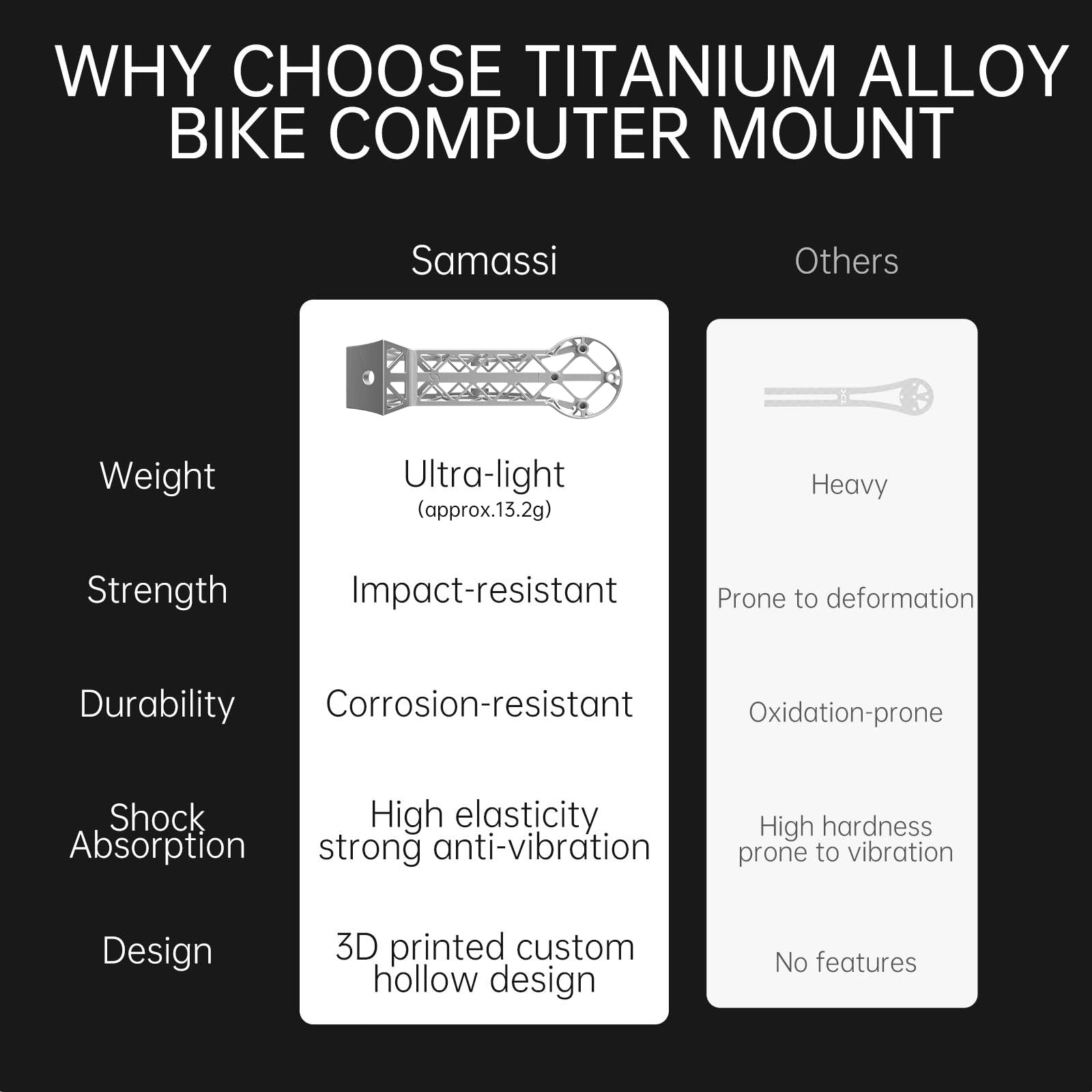 3D-Printed Titanium Bike Computer Mount for Colnago Integrated Handlebars, Ultra-Light, High Strength, Fully Hollowed Design, 1Pcs