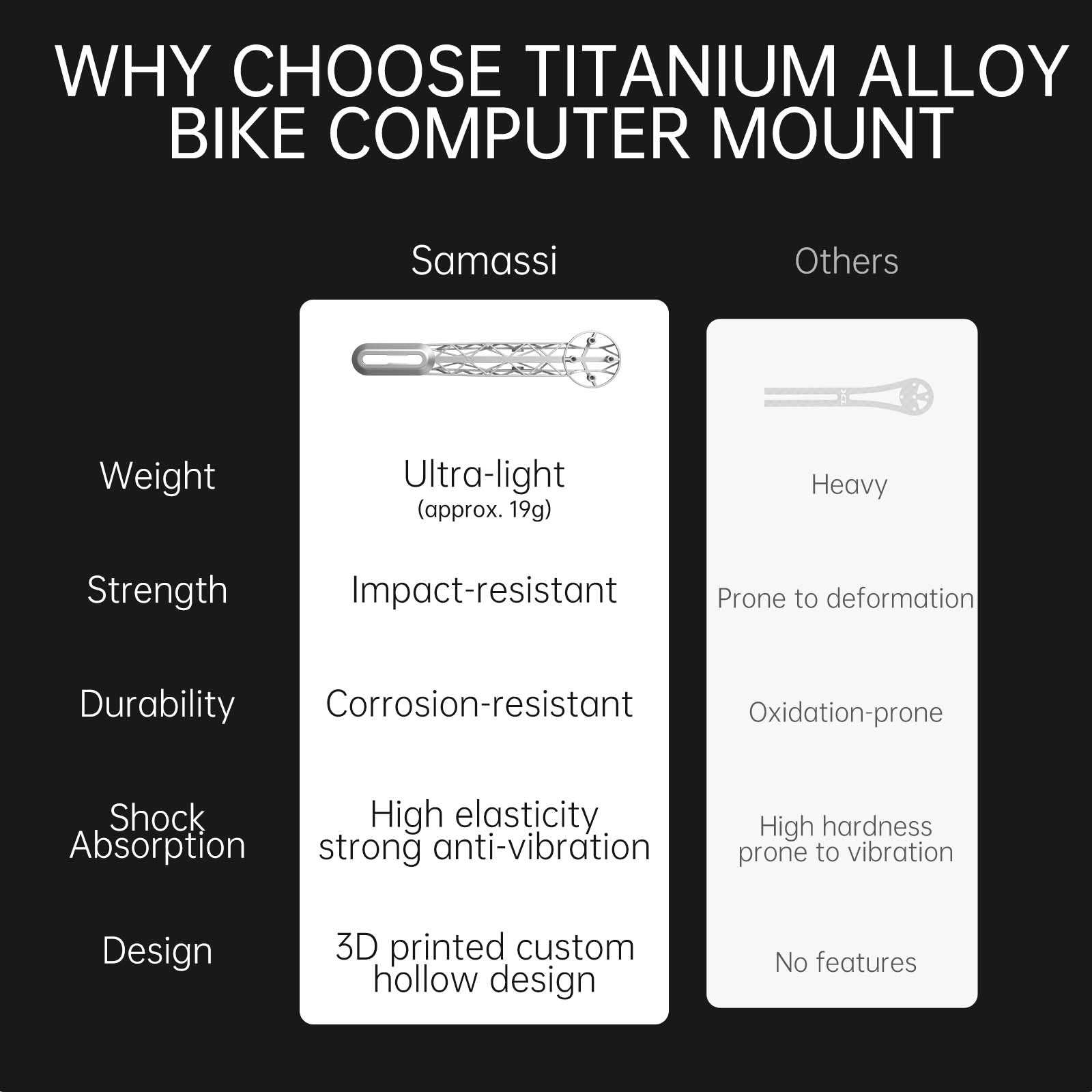 GIANT 10th Generation TCR 3D-Printed Titanium Bike Computer Mount, Samassi Ultra-Light High Strength Bike Mount, Fully Hollowed Design