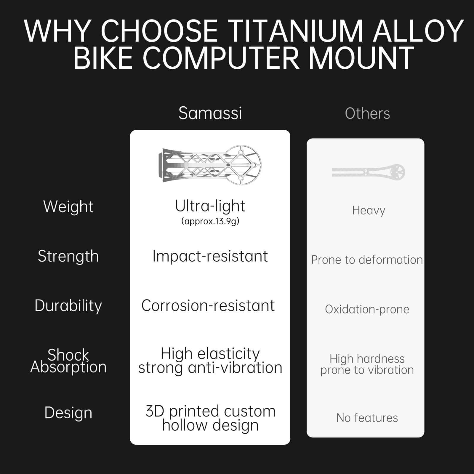 Specialized Roval 3D-Printed Titanium Bike Computer Mount comparison with features of Samassi and others